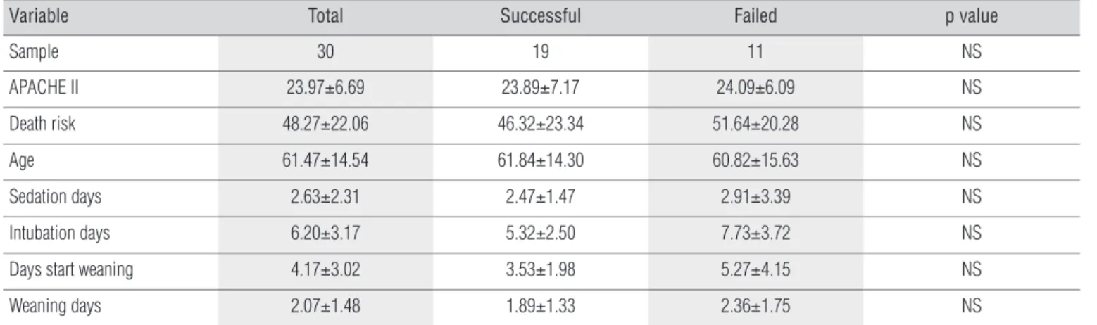 Table 3. Mean values, standard deviation, minimum, median, and maximum values of RSBI for the different measurement methods separated by groups.