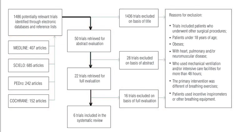 Figure 1. Flow chart of the search process.