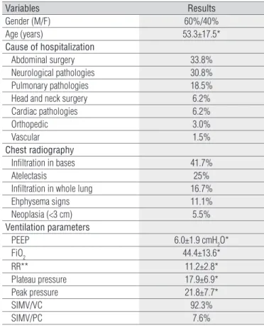 Table 1. Demographic data of patients (n=65).