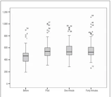 Figure 2. Variation in expired CO 2  following manual chest compression and  descompression.