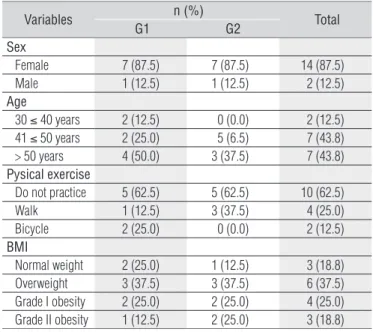 Table 2. Intensity of pain in nursing workers in Groups 1 and 2, before and after the application of physical therapy programs (n=16).