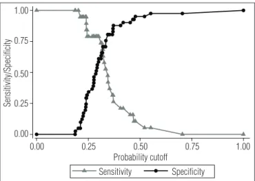 Figure 2. ROC curve of TUGT as predictor of falls among elderly individuals. 