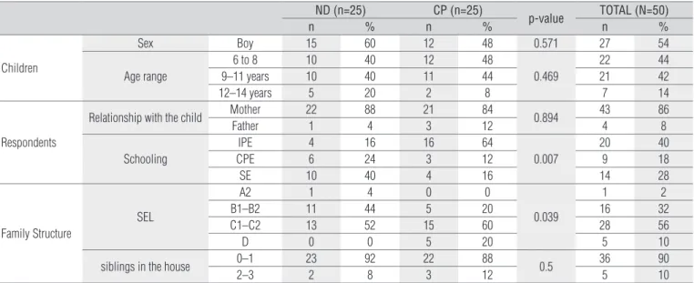 Table 1. Discrepancies between the translated version and the original version found in the CHORES items during the process of translation.