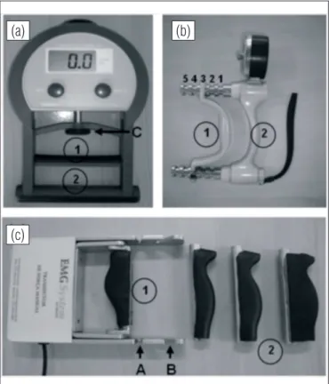 Figure 1. Characteristics of dynamometers: (a) Takei ® , model 5101 TKK,  digital, non-static handle, rectified, with a mechanism for continued selection  of positions (C); (b) Jamar ® , model 2A, hydraulic, analog, anatomical  grip, 5 position options; (c