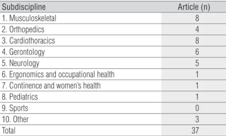 Table 1. Classification of articles by subdiscipline.