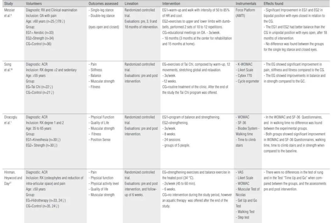 Table 2.  General data of the selected articles.