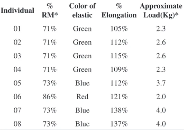 Table 1. Anthropometric and hemodynamic data for the control  group (CG) and the treated group (TG)