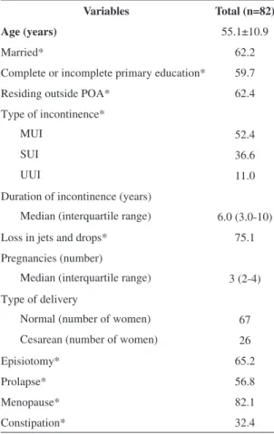 Table 1. Sample characteristics.