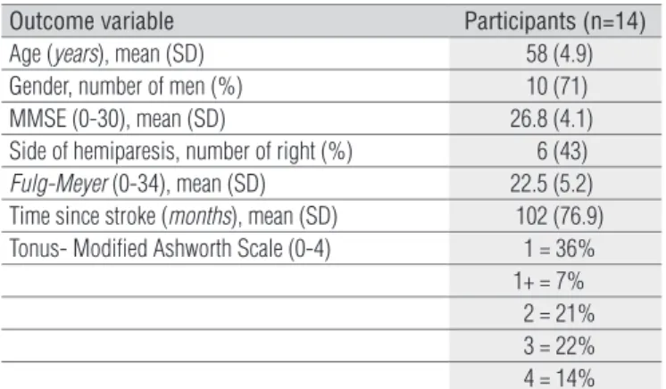 Table 1. Characteristics of the participants.