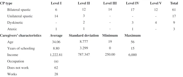 Table 2 presents the results of inter-rater agreement,  considered to be almost perfect (k=0.90, conidence  interval [CI] 0.83-0.97), with 7 disagreements out of  a total of 90 children.