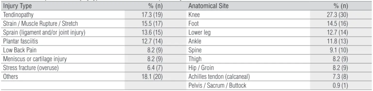 Table 3 describes in greater details the categorized partici- partici-pants information