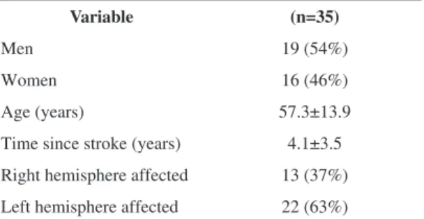 Table  2  shows  the  items  in  the  SS-QOL  that  were  identified  as  related  to  the  activity  and  participation components of the ICF