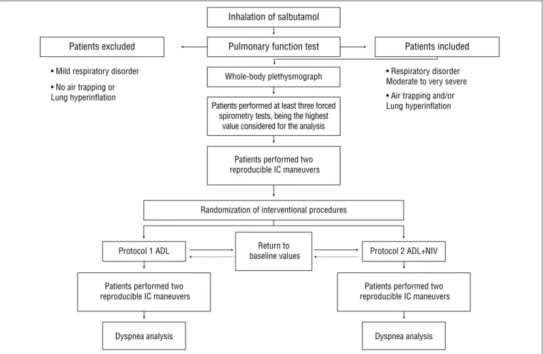 Table  1  shows  the  characteristics  of  patients  according  to  gender, age, body mass index (BMI), years/pack of cigarettes and  pulmonary  function  test