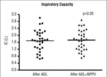 Figure 3. Data are presented as median.
