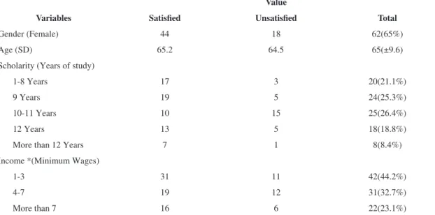 Table 1. Sociodemographic data.