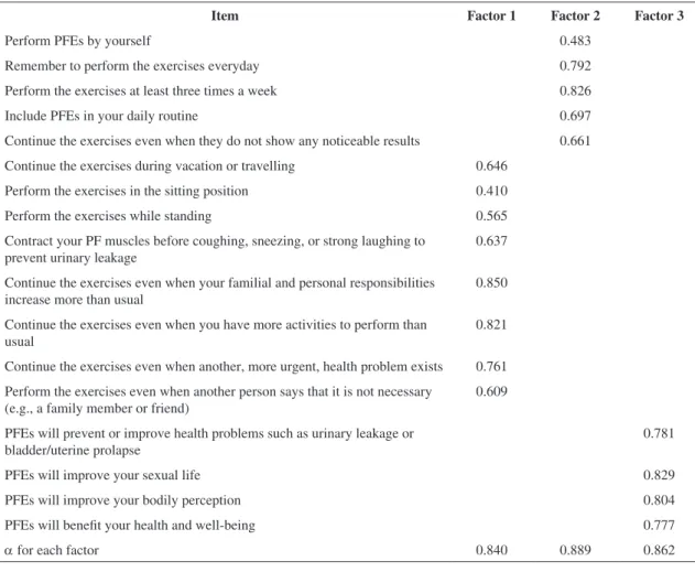 Table 2. Factor analysis of the SESPPFE.