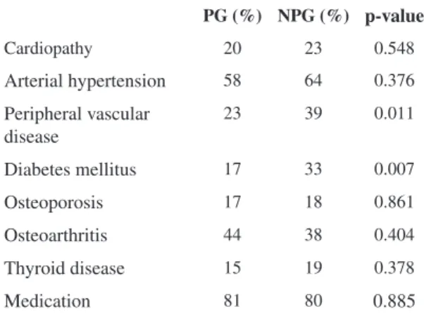 Figure 1. Comparison of the level of physical activity in daily  life (average steps/day) in two groups of physically independent  elderly: either participating (PG) or not participating (NPG) in  community-based exercise programs.