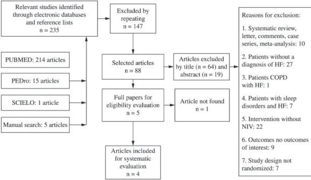 Figure 1. Flow chart of the search process.