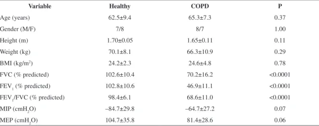 Table 1. Anthropometric variables and spirometric variables of the healthy group and COPD group (n=15/group).