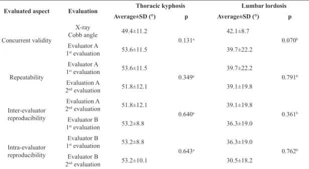 Figure 2. Schematic diagram showing the evaluations conducted using the adapted arcometer and X-rays.