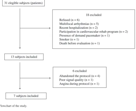Figure 1. Flowchart of the study.