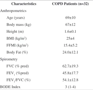 Table 2 shows the performance during the 6MWT  and 6MST of the COPD patients evaluated.