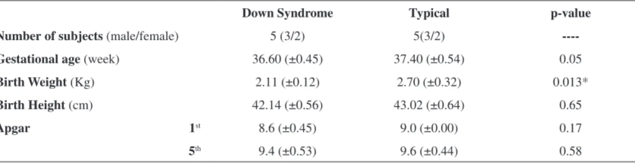 Table 1. Demographic data of patients (n=10). 