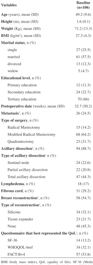 Table 2. Characteristics of study participants.