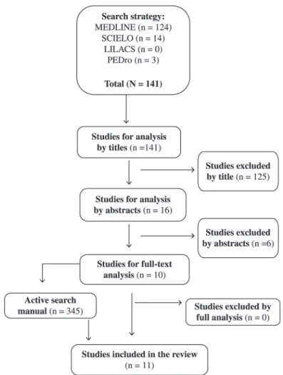 Figure 1. Flow diagram of the literature search. n=number of studies.