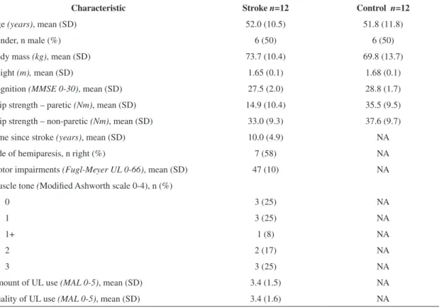 Table 2 provides the magnitude of strength for  both groups and sides, and the strength deficit for  each evaluated movement
