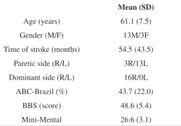 Table 1. Participants characteristics.