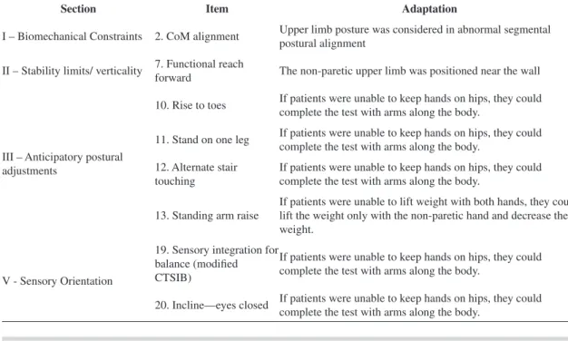 Table 2. Adaptations to the BESTest sections for administration in adults with hemiparesis.