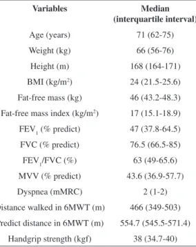 Table 2 shows the values for the covariates of  body composition, airway obstruction, dyspnea,  DW in the 6MWT and handgrip strength in the 3  described evaluations, demonstrating significant  differences only for the DW between the 3- and  6-month evaluat