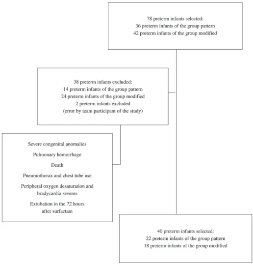 Figure 1. Procedure of sample selection.