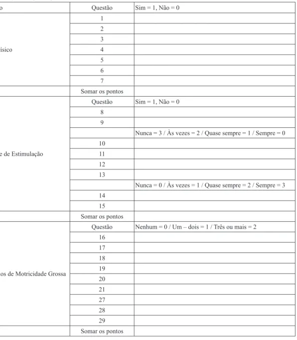 Tabela 2.1. Registro de pontos para 12 a 18 meses.
