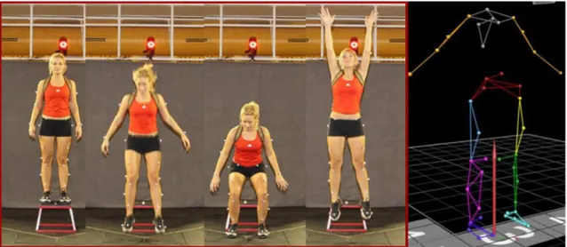 Figure 3. Example of the marker set used in this study as seen during the drop vertical jump (DVJ) task (left)