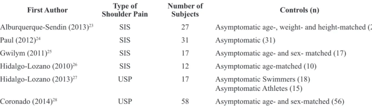 Table 1. Manuscript characteristics.
