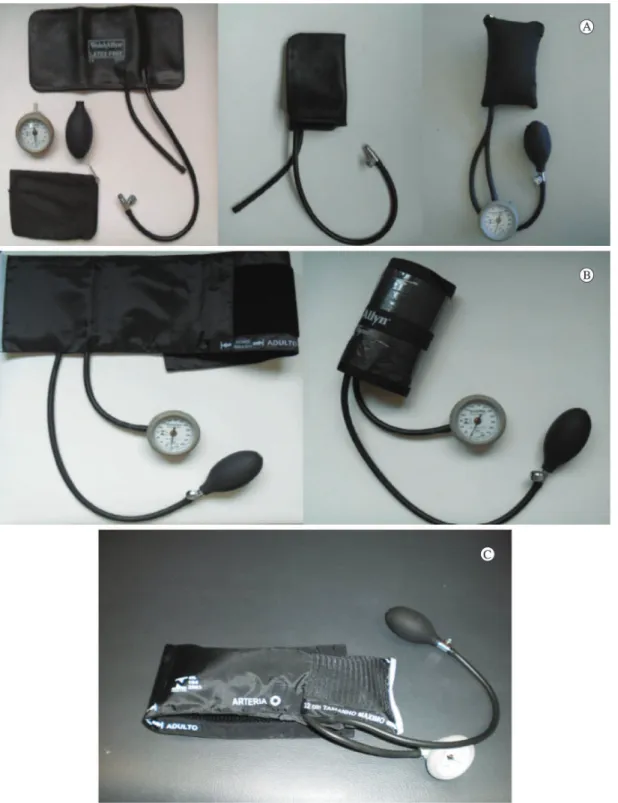 Figure 1. Sphygmomanometer adaptation methods for the assessment of muscular strength: (A) bag method; (B) cuff method; (C)  without adaptation.