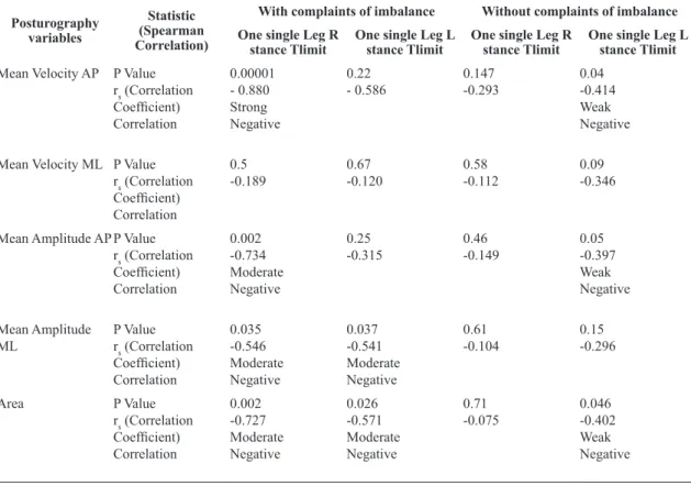 Figure 2E shows the mean ML amplitude values.