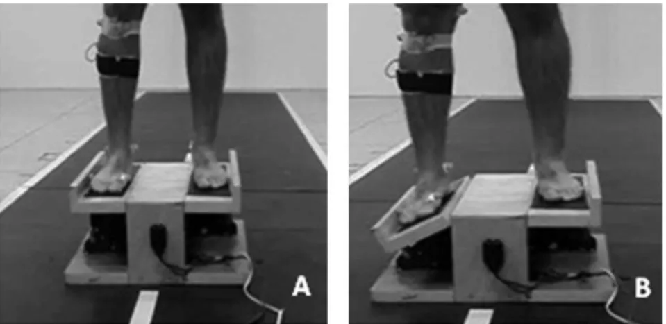Figure 1. Before (A) and after (B) 30° of ankle inversion movement, after the tilt of the platform.