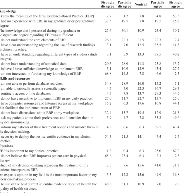 Table 3. Knowledge, skills, resources, opinions of physical therapy practitioners regarding Evidence-Based Practice.