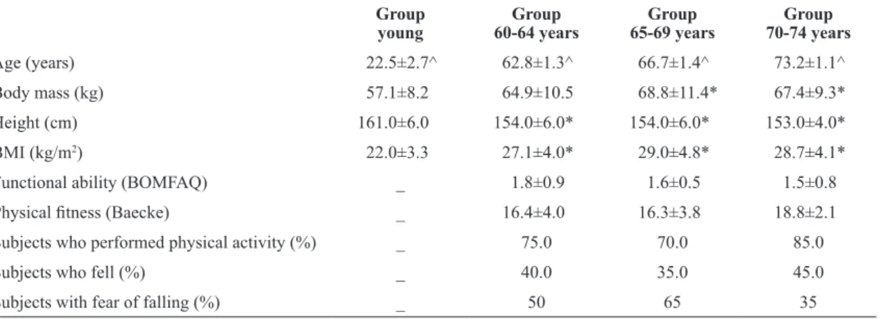 Figure  2  depicts the power values produced  by  the  knee  extensor  (a)  and  lexor  (b)  muscles  at  intensities  of  40%,  70%,  and  90%  of  1-RM  in  the  four  investigated  groups