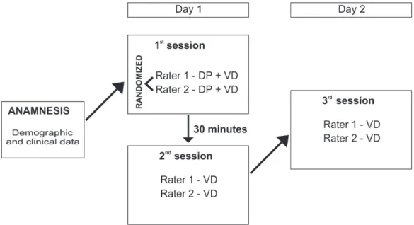 Figure 1. Methodology chart used for PFM assessment. The above chart presents the methodology used for PFM assessment