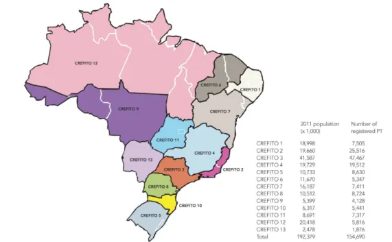 Figure 1. Map of the 26 states and 13 CREFITOs in Brazil.