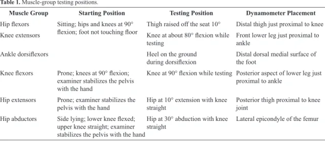 Table 1. Muscle-group testing positions.