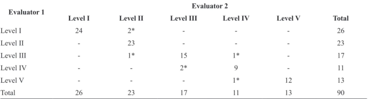 Table 2. Caregivers’ characteristics.