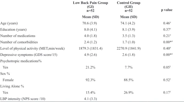 Table 1. Comparison between groups GI and GII: descriptive variables.