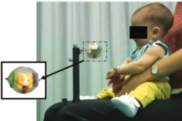 Figure 1. Infant positioned during the manual function evaluation  with the object expanded.