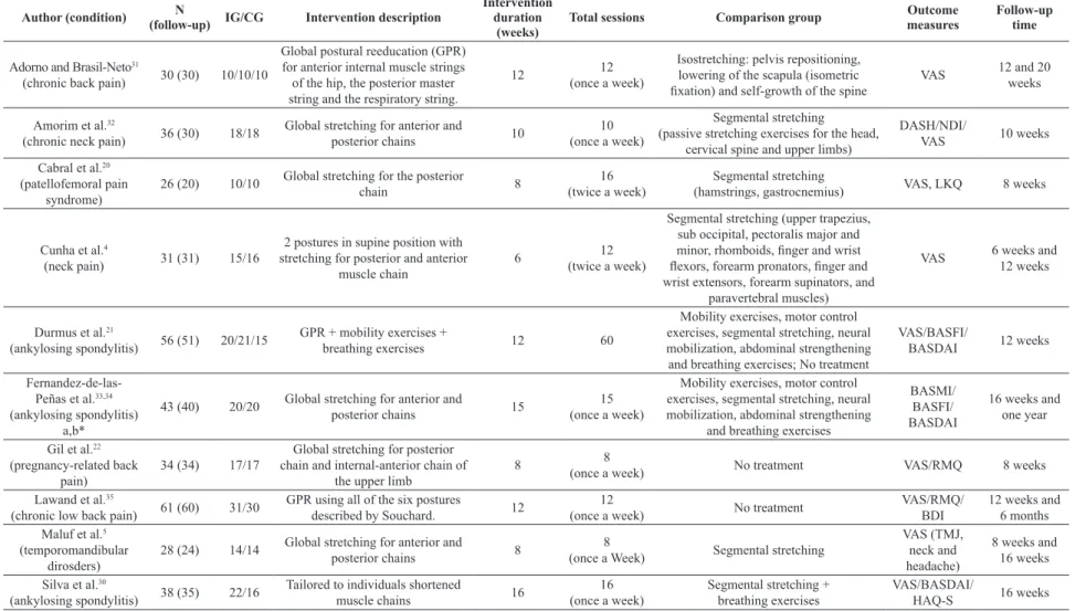 Table 1. Study characteristics.