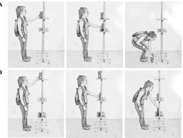 Figure 1. (A) Shelf test; (B) Modiied shelf test.